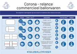2020-06-09 Protocol commerciële vaarten in Coronatijden